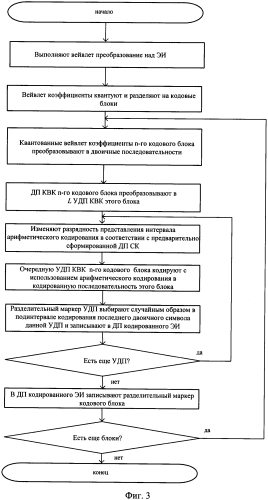 Способ аутентификации электронного изображения (патент 2568268)