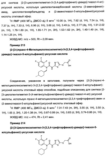 Мочевинные активаторы глюкокиназы (патент 2443691)