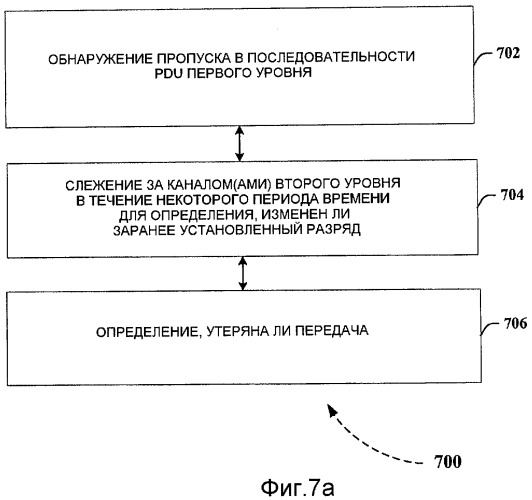 Способы и устройство для схем повторной передачи rlc (патент 2439815)