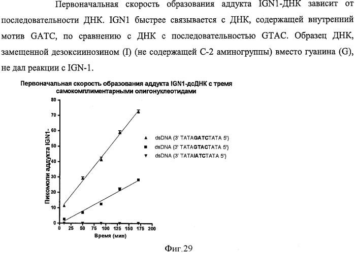 Новые производные бензодиазепина (патент 2545080)