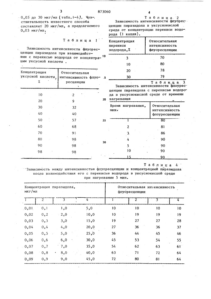 Способ определения пиразидола (патент 873060)