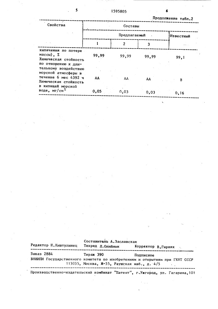 Эмаль (патент 1595805)