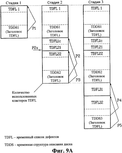 Оптический диск неперезаписываемого типа, способ и аппарат управления дефектной информацией на оптическом диске (патент 2344494)