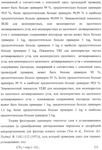 Материалы для водяных фильтров, соответствующие водяные фильтры и способы их использования (патент 2314142)