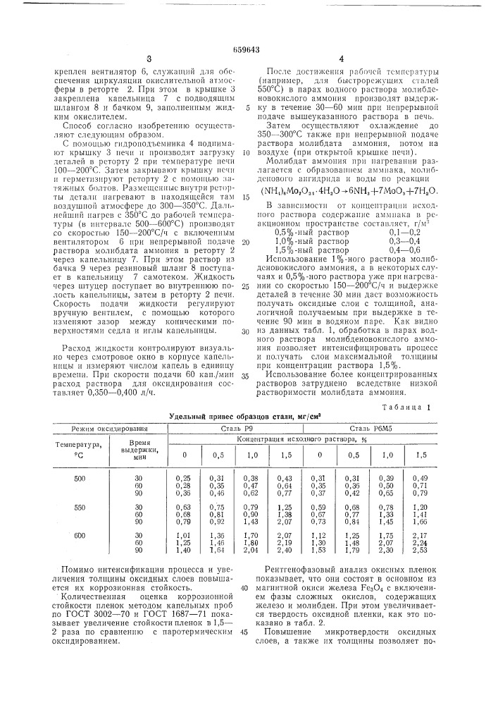 Способ оксидирования стальных деталей (патент 659643)