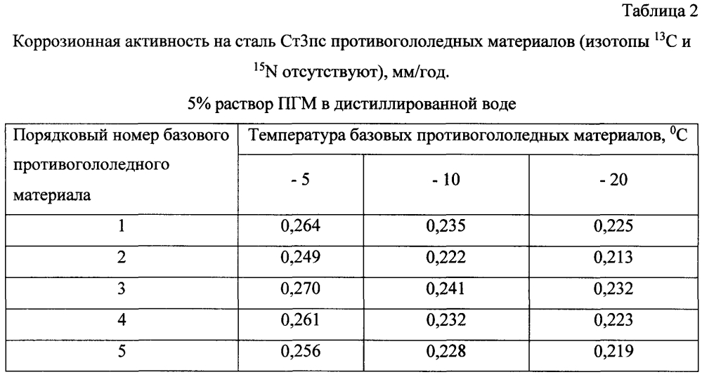 Способ получения твердого противогололедного материала на основе пищевой поваренной соли и кальцинированного хлорида кальция (варианты) (патент 2603168)