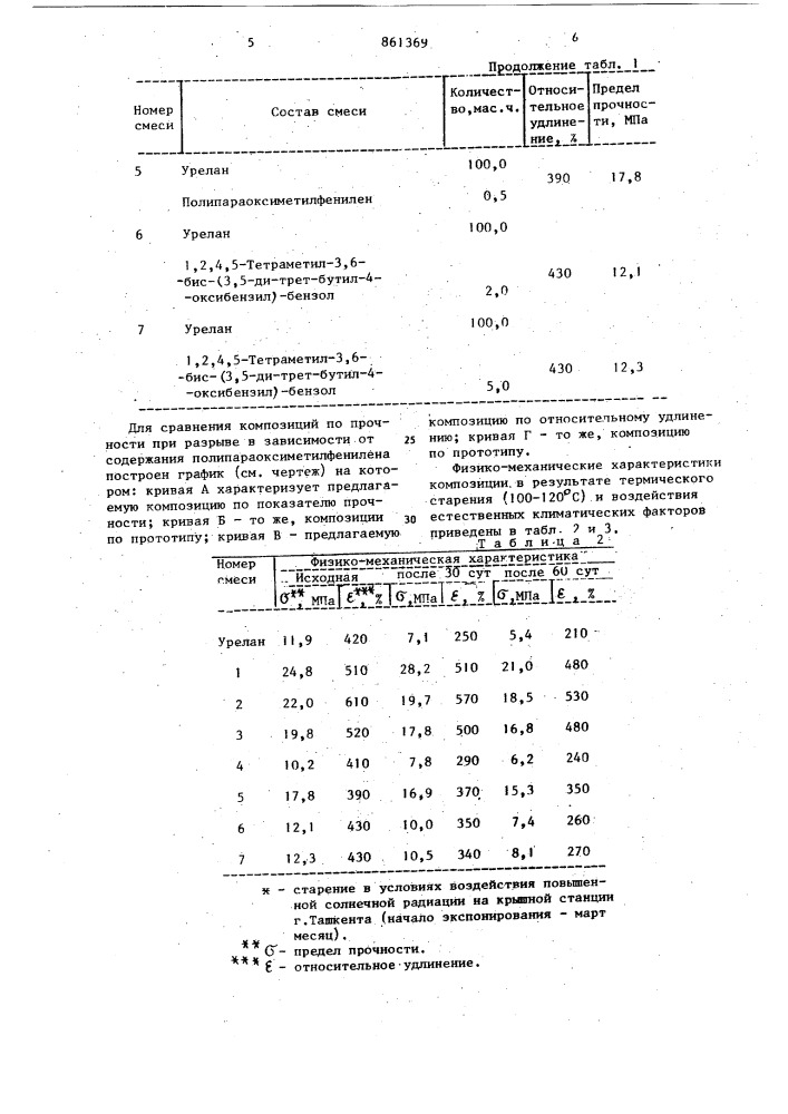 Полиуретановая композиция (патент 861369)