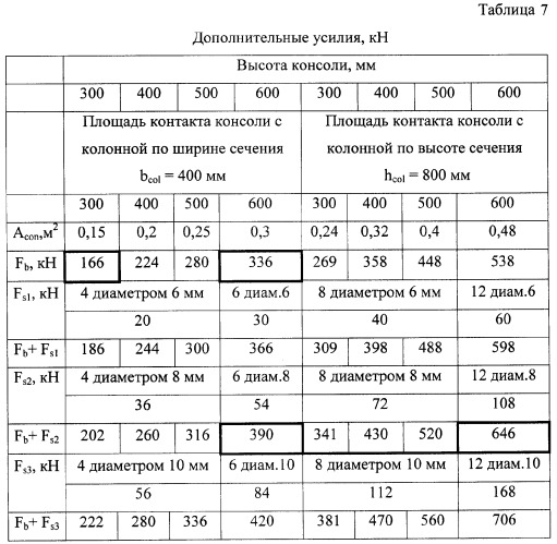 Устройство узла соединения сборной железобетонной колонны с отдельным фундаментом (патент 2369691)