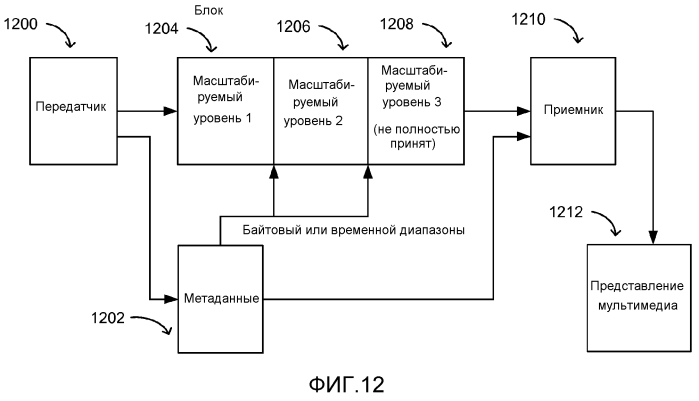 Расширенная система потоковой передачи с запросом блоков, использующая сигнализацию или создание блоков (патент 2553101)