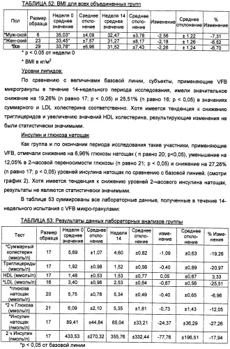 Композиция диетических волокон, включающая в себя глюкоманнан, ксантановую смолу, альгинат и липид (патент 2473245)