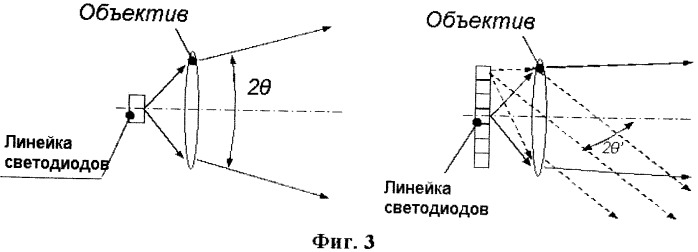 Оптическая система связи с ножевидной подсветкой (патент 2456746)