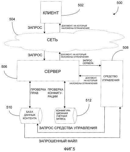 Система и способ для ограниченного доступа пользователя к сетевому документу (патент 2400811)