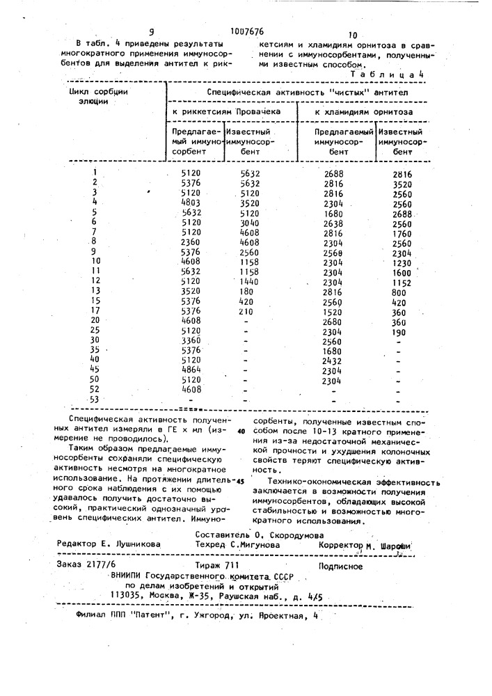 Способ получения иммуносорбента (патент 1007676)