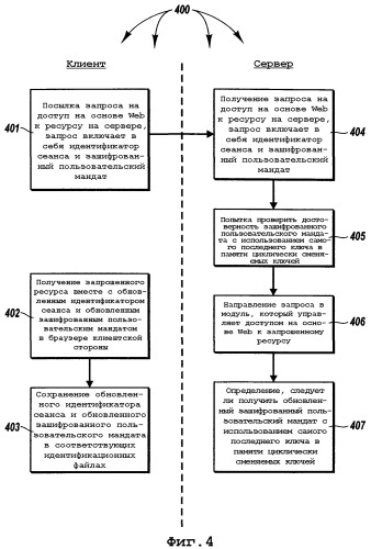 Защищенная обработка мандата клиентской системы для доступа к ресурсам на основе web (патент 2332711)