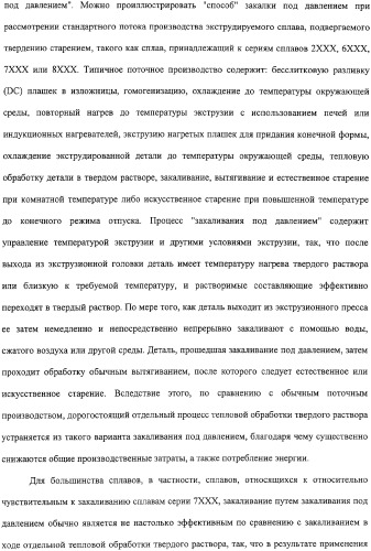 Продукты из алюминиевого сплава и способ искусственного старения (патент 2329330)