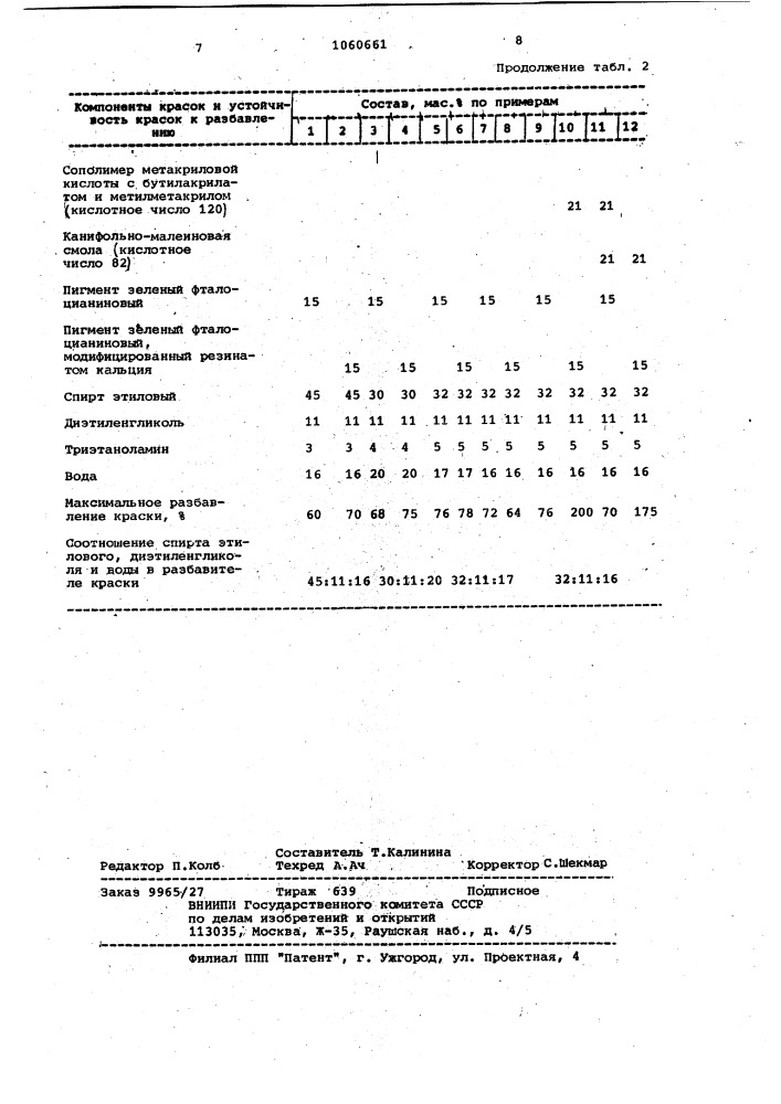 Краска для глубокой или флексографской печати (патент 1060661)