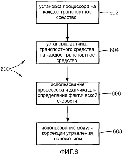 Система управления положением (патент 2532305)