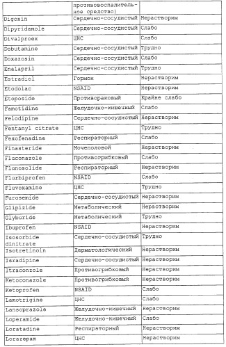 Регулируемая агломерация (патент 2330642)