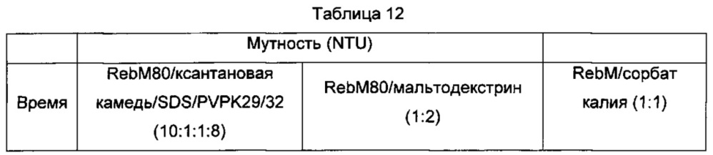 Композиции и способы повышения растворимости ребаудиозида м (патент 2656390)