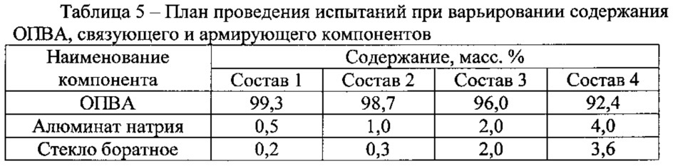 Способ получения синтетического флюса для сталеплавильного производства (патент 2639199)