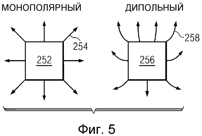 Прибор для каротажных измерений микросопротивления анизотропной среды с применением монополярного инжектирующего токового электрода (патент 2511072)