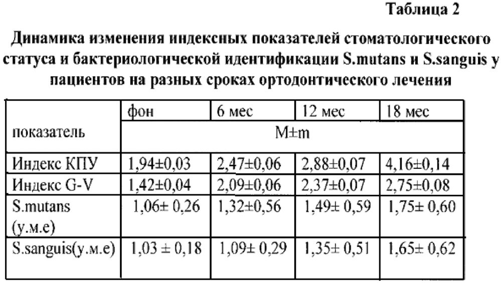 Способ прогнозирования негативных последствий в полости рта при ортодонтическом лечении зубочелюстных аномалий несъемной техникой (патент 2639476)