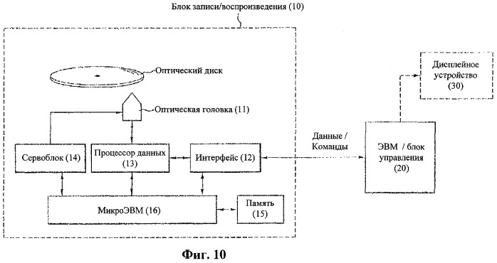 Носитель информационной записи, способ конфигурирования его информации о версии, способ записи и воспроизведения с их использованием и устройство для его осуществления (патент 2371787)