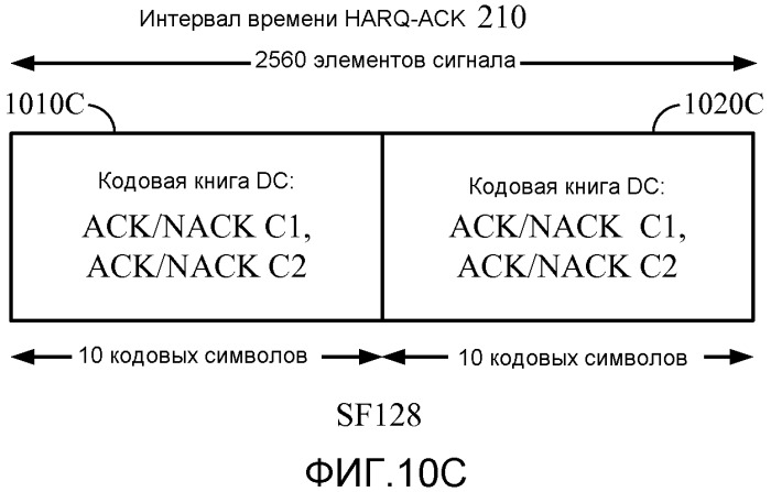 Сигнализирование подтверждения приема 4с-hsdpa (патент 2518922)