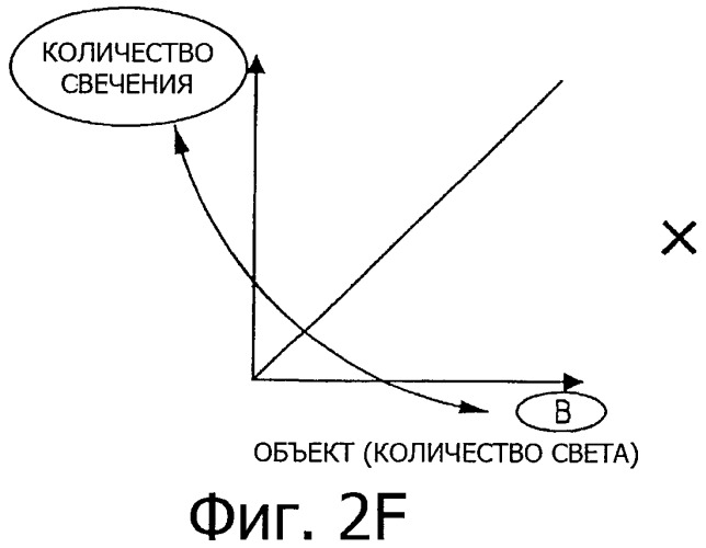 Устройство дисплея, способ обработки сигнала изображения и программа (патент 2470380)