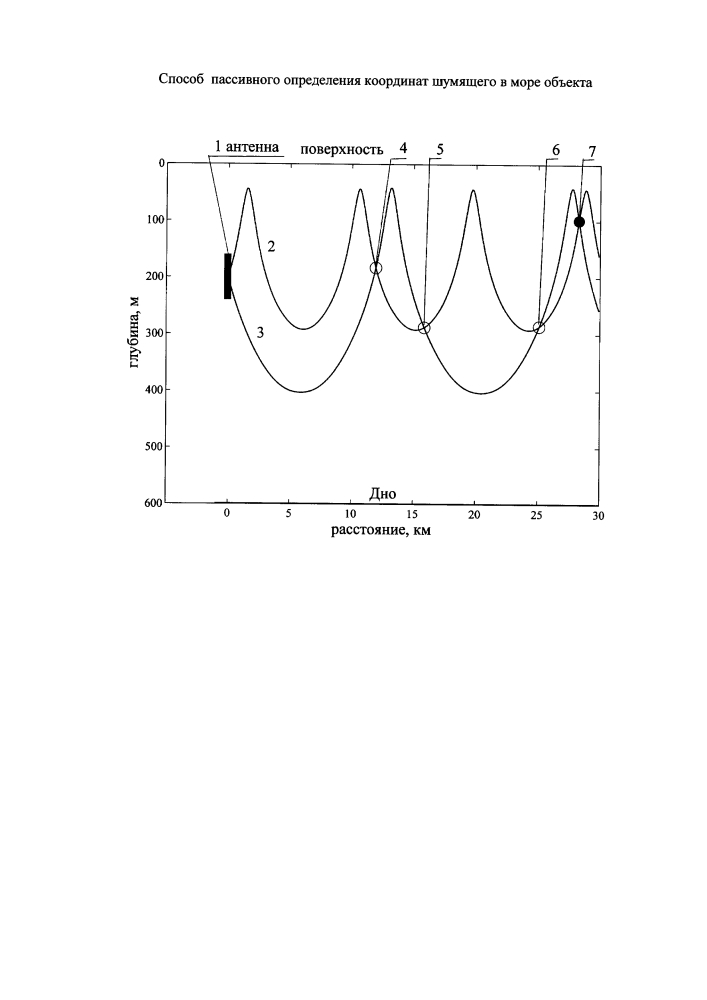 Способ пассивного определения координат шумящего в море объекта (патент 2602732)