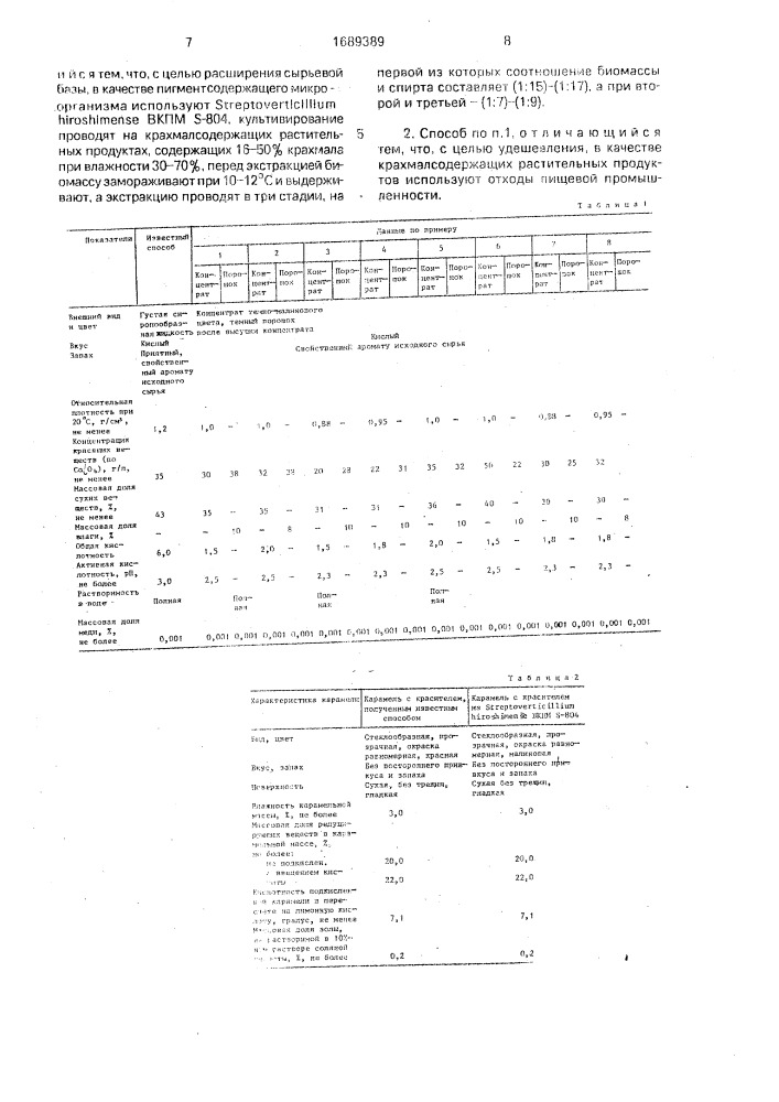 Способ получения красного пищевого красителя (патент 1689389)