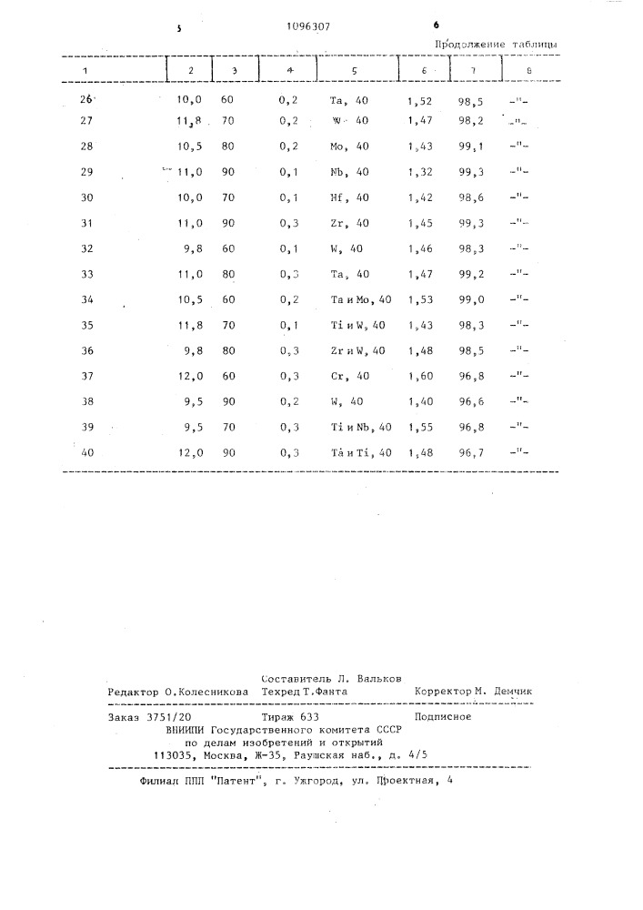 Способ получения иодата калия или натрия (патент 1096307)