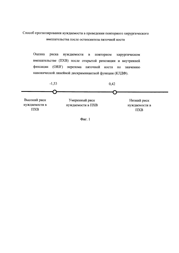 Способ прогнозирования нуждаемости в проведении повторного хирургического вмешательства после остеосинтеза пяточной кости (патент 2657945)