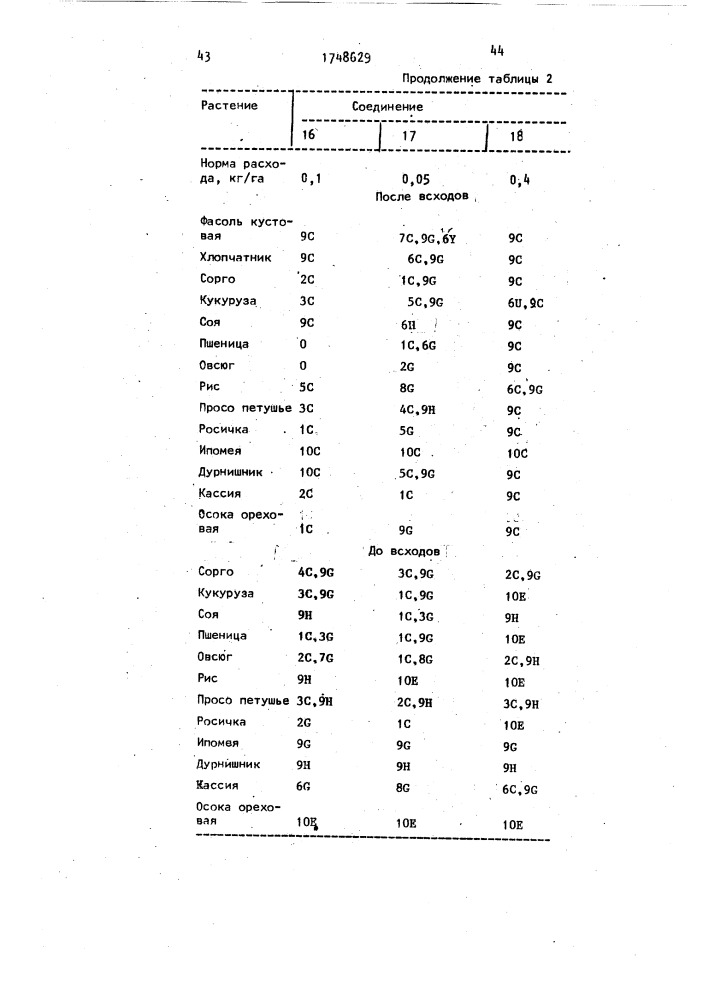 Способ борьбы с нежелательной растительностью (патент 1748629)