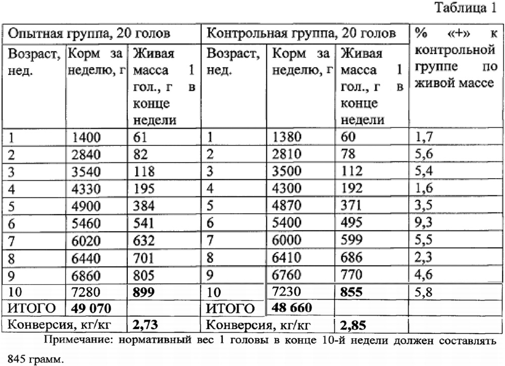 Олигопептидная композиция (патент 2646885)