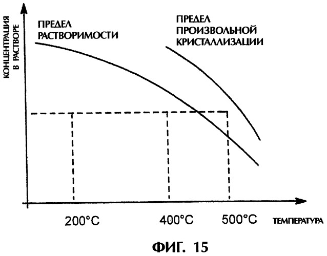 Способ и устройство для получения объемного монокристаллического галлийсодержащего нитрида (варианты) (патент 2296189)