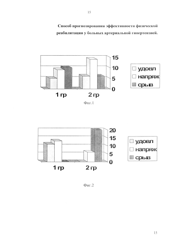 Способ прогнозирования эффективности физической реабилитации у больных артериальной гипертензией (патент 2592249)