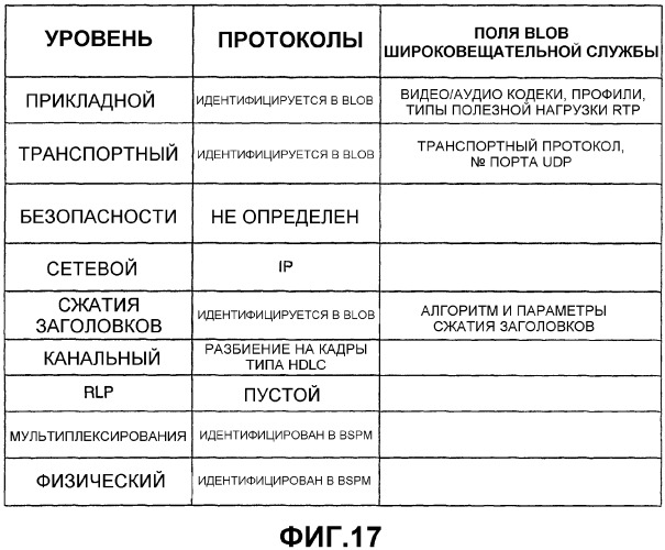 Способ и устройство для передачи служебных сообщений в беспроводной системе связи (патент 2345494)