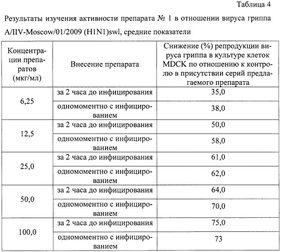 Гидратированные n-фуллерен-аминокислоты, способ их получения и фармацевтические композиции на их основе (патент 2458046)