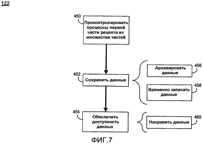 Система и способ обработки (патент 2495473)