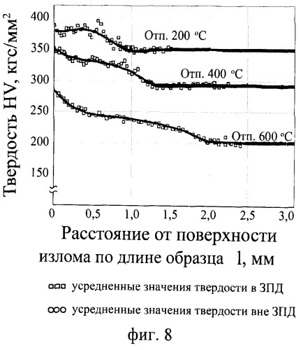 Способ определения зоны пластической деформации под изломом в образце (патент 2516391)