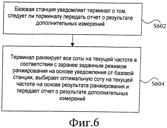 Способ и система для передачи отчетов о результатах дополнительных измерений (патент 2561859)