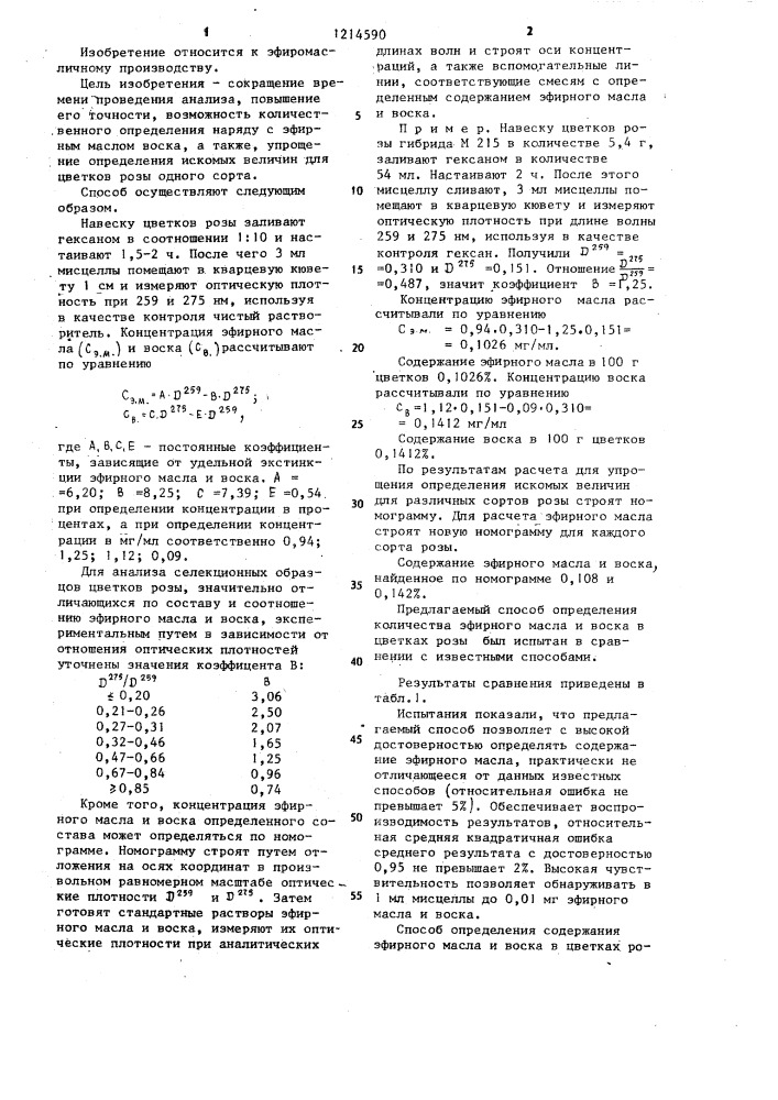 Способ количественного определения эфирного масла в цветках розы (патент 1214590)