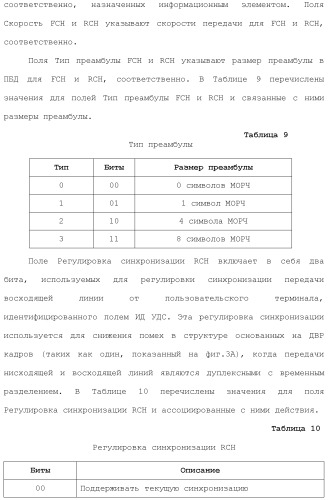 Система беспроводной локальной вычислительной сети со множеством входов и множеством выходов (патент 2485697)