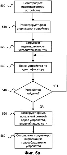 Способ определения местоположения пропавших электронных устройств (патент 2480949)