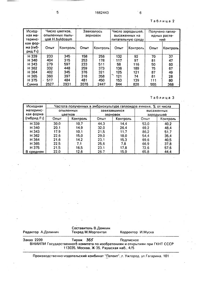 Способ получения гаплоидов ячменя (патент 1662443)