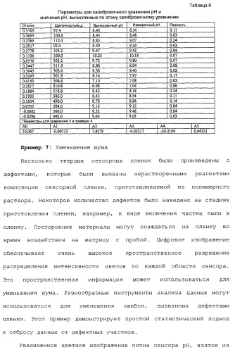 Способ и система для одновременного измерения множества биологических или химических аналитов в жидкости (патент 2417365)