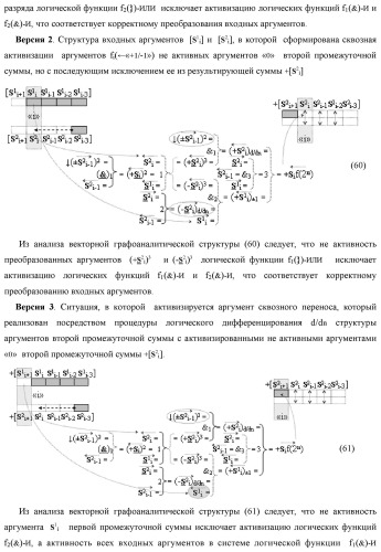 Функциональная структура сумматора fi( ) условно &quot;i&quot; разряда логико-динамического процесса суммирования позиционных аргументов слагаемых [ni]f(2n) и [mi]f(2n) с применением арифметических аксиом троичной системы счисления f(+1,0,-1) (варианты русской логики) (патент 2429522)