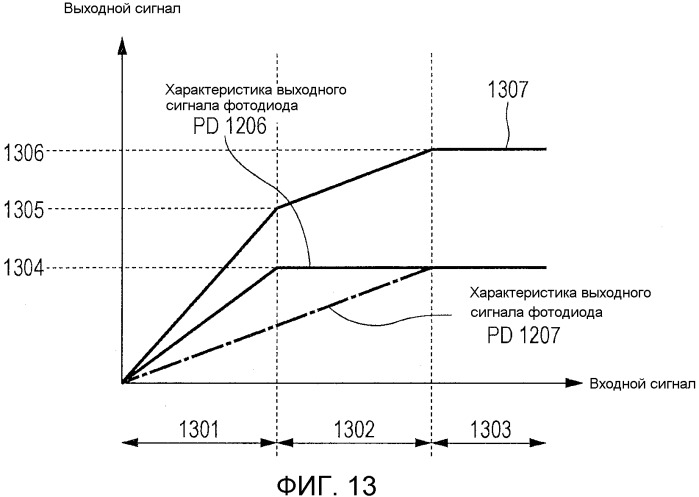 Устройство снятия изображения и система снятия изображения (патент 2532578)