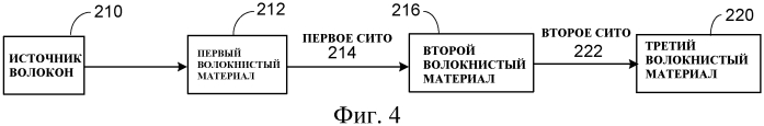 Переработка биомассы (патент 2560426)